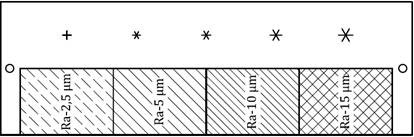 PT لوحة الاختبار للصلب المعيار الدولي ISO9934-2 EN ISO 3452-3 نوع II بلوك الاختبار المرجعي للاختراق
