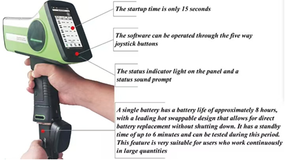 HXRF-800 كاشف المعادن الثقيلة للتربة XRF المحمول مع نطاق تحليل Mg إلى U وكاشف SDD سريع